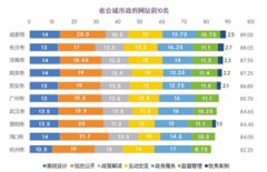 澳门金沙网址_对海口市政府门户网站进行全面改版