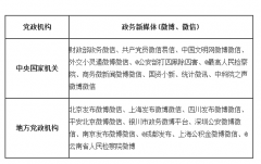 澳门金沙网址_2015年中国政府网推出70多个大型专题及近300个文件、访谈策划图